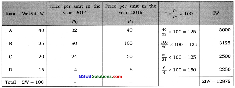 GSEB Solutions Class 12 Statistics Chapter 1 Index Number Ex 1 48