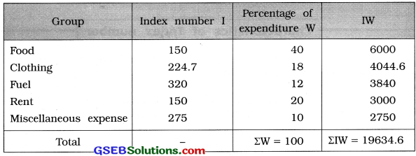 GSEB Solutions Class 12 Statistics Chapter 1 Index Number Ex 1 49