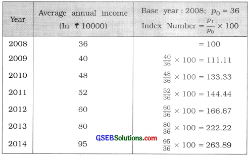 GSEB Solutions Class 12 Statistics Chapter 1 Index Number Ex 1 6