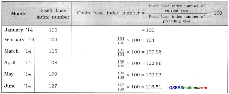 GSEB Solutions Class 12 Statistics Chapter 1 Index Number Ex 1 8