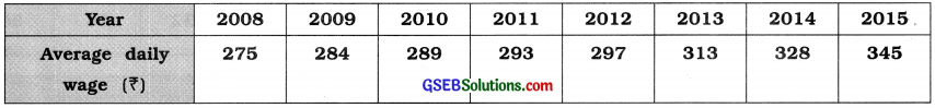 GSEB Solutions Class 12 Statistics Chapter 1 Index Number Ex 1.1 3