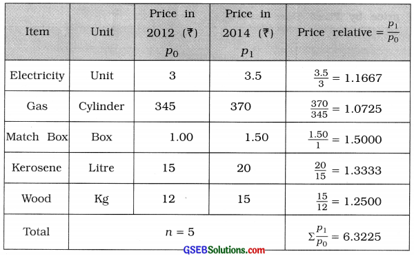 GSEB Solutions Class 12 Statistics Chapter 1 Index Number Ex 1.1 9
