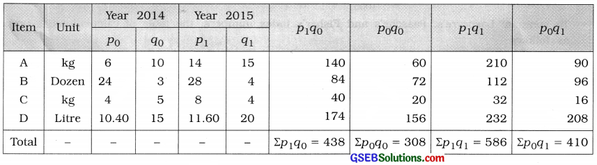 GSEB Solutions Class 12 Statistics Chapter 1 Index Number Ex 1.3 10