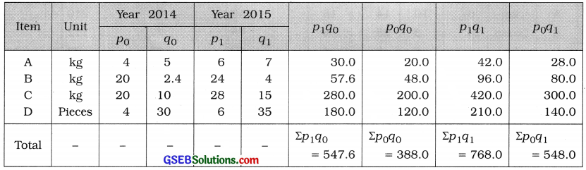 GSEB Solutions Class 12 Statistics Chapter 1 Index Number Ex 1.3 8