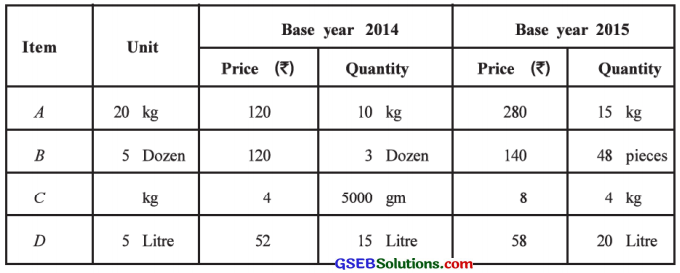 GSEB Solutions Class 12 Statistics Chapter 1 Index Number Ex 1.3 9