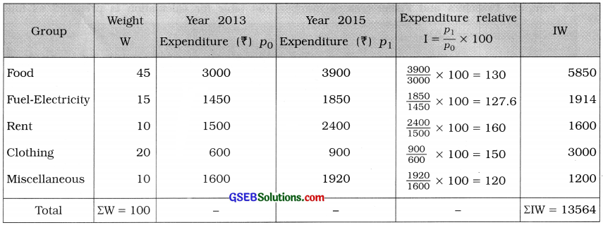 GSEB Solutions Class 12 Statistics Chapter 1 Index Number Ex 1.4 2
