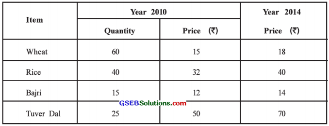 GSEB Solutions Class 12 Statistics Chapter 1 Index Number Ex 1.4 3