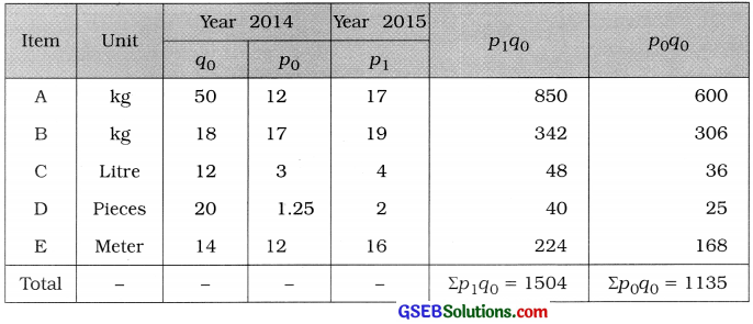 GSEB Solutions Class 12 Statistics Chapter 1 Index Number Ex 1.4 6