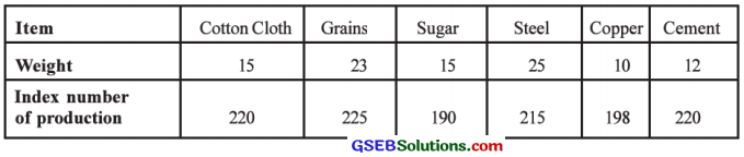 GSEB Solutions Class 12 Statistics Chapter 1 Index Number Ex 1.4 7