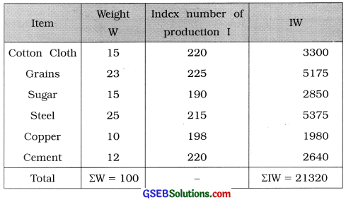 GSEB Solutions Class 12 Statistics Chapter 1 Index Number Ex 1.4 8