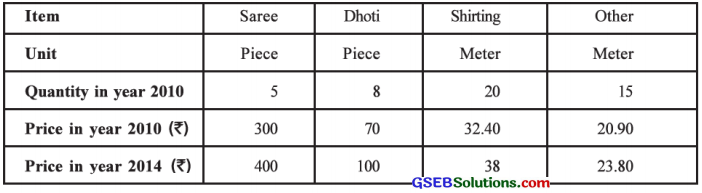 GSEB Solutions Class 12 Statistics Chapter 1 Index Number Ex 1.4 9