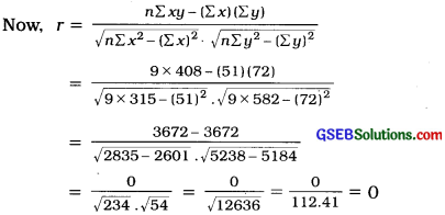 GSEB Solutions Class 12 Statistics Chapter 2 Linear Correlation Ex 2 12