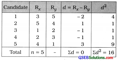 GSEB Solutions Class 12 Statistics Chapter 2 Linear Correlation Ex 2 13