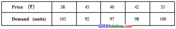 GSEB Solutions Class 12 Statistics Chapter 2 Linear Correlation Ex 2 14
