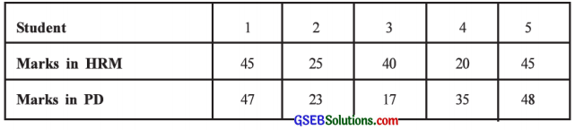 GSEB Solutions Class 12 Statistics Chapter 2 Linear Correlation Ex 2 16
