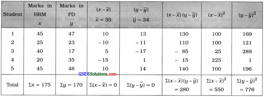 GSEB Solutions Class 12 Statistics Chapter 2 Linear Correlation Ex 2 17
