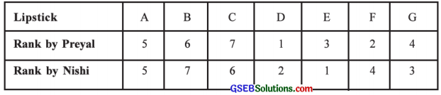GSEB Solutions Class 12 Statistics Chapter 2 Linear Correlation Ex 2 18