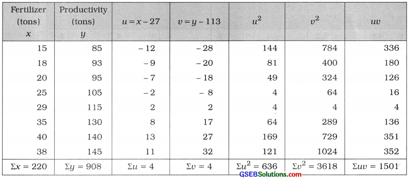 GSEB Solutions Class 12 Statistics Chapter 2 Linear Correlation Ex 2 27