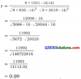 GSEB Solutions Class 12 Statistics Chapter 2 Linear Correlation Ex 2 28
