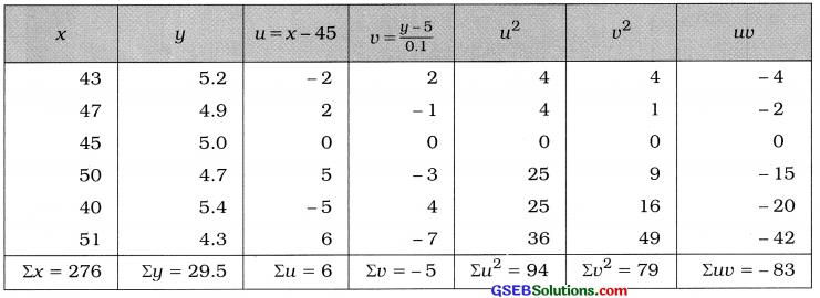 GSEB Solutions Class 12 Statistics Chapter 2 Linear Correlation Ex 2 30