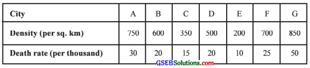 GSEB Solutions Class 12 Statistics Chapter 2 Linear Correlation Ex 2 32