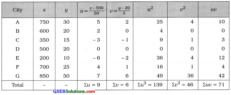 GSEB Solutions Class 12 Statistics Chapter 2 Linear Correlation Ex 2 33