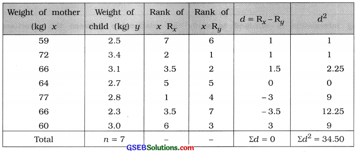 GSEB Solutions Class 12 Statistics Chapter 2 Linear Correlation Ex 2 38