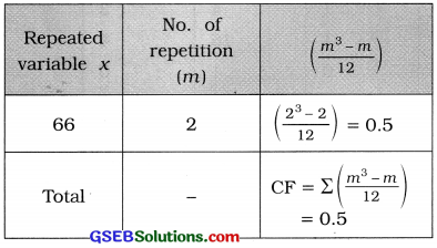 GSEB Solutions Class 12 Statistics Chapter 2 Linear Correlation Ex 2 39