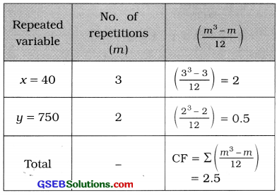GSEB Solutions Class 12 Statistics Chapter 2 Linear Correlation Ex 2 42