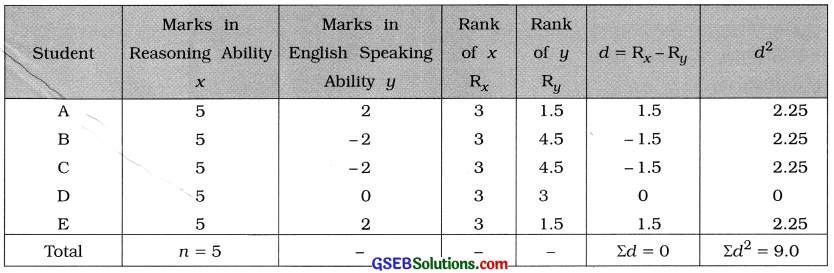 GSEB Solutions Class 12 Statistics Chapter 2 Linear Correlation Ex 2 44