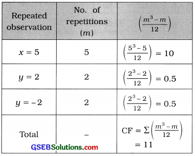 GSEB Solutions Class 12 Statistics Chapter 2 Linear Correlation Ex 2 45