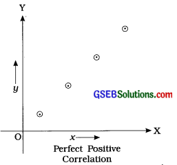 GSEB Solutions Class 12 Statistics Chapter 2 Linear Correlation Ex 2 5