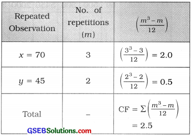 GSEB Solutions Class 12 Statistics Chapter 2 Linear Correlation Ex 2 53