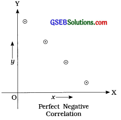 GSEB Solutions Class 12 Statistics Chapter 2 Linear Correlation Ex 2 6