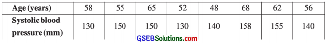 GSEB Solutions Class 12 Statistics Chapter 2 Linear Correlation Ex 2.2 13
