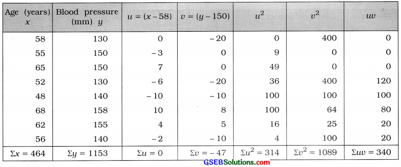 GSEB Solutions Class 12 Statistics Chapter 2 Linear Correlation Ex 2.2 14