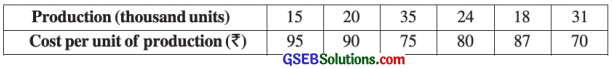 GSEB Solutions Class 12 Statistics Chapter 2 Linear Correlation Ex 2.2 15