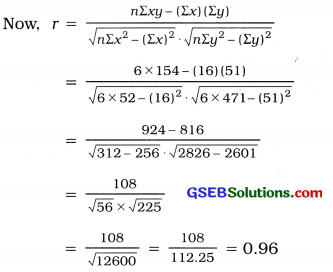 GSEB Solutions Class 12 Statistics Chapter 2 Linear Correlation Ex 2.2 23