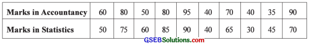 GSEB Solutions Class 12 Statistics Chapter 2 Linear Correlation Ex 2.2 5