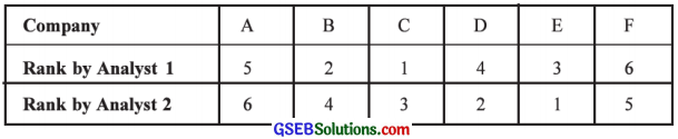 GSEB Solutions Class 12 Statistics Chapter 2 Linear Correlation Ex 2.3 1