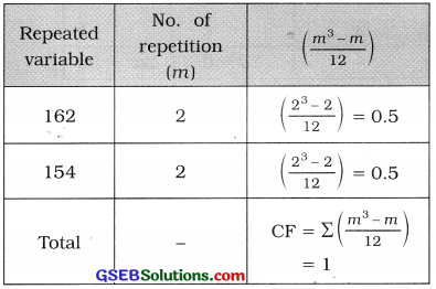 GSEB Solutions Class 12 Statistics Chapter 2 Linear Correlation Ex 2.3 11
