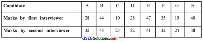 GSEB Solutions Class 12 Statistics Chapter 2 Linear Correlation Ex 2.3 12