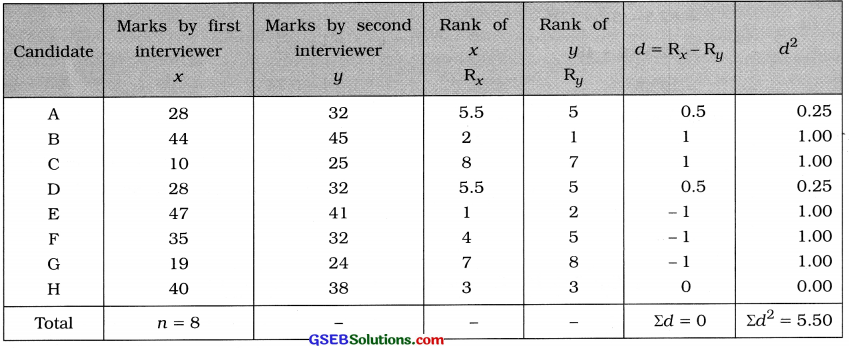 GSEB Solutions Class 12 Statistics Chapter 2 Linear Correlation Ex 2.3 13