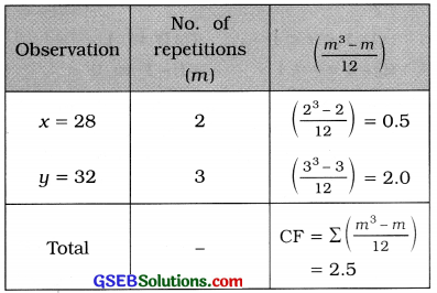 GSEB Solutions Class 12 Statistics Chapter 2 Linear Correlation Ex 2.3 14
