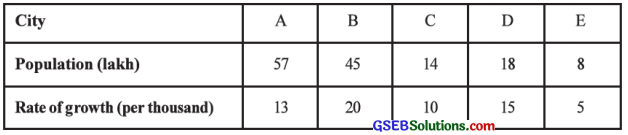 GSEB Solutions Class 12 Statistics Chapter 2 Linear Correlation Ex 2.3 5