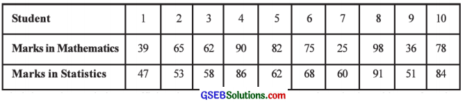 GSEB Solutions Class 12 Statistics Chapter 2 Linear Correlation Ex 2.3 7