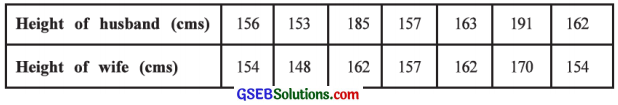 GSEB Solutions Class 12 Statistics Chapter 2 Linear Correlation Ex 2.3 9
