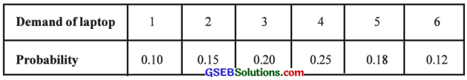 GSEB Solutions Class 12 Statistics Chapter 2 Random Variable and Discrete Probability Distribution Ex 2 15