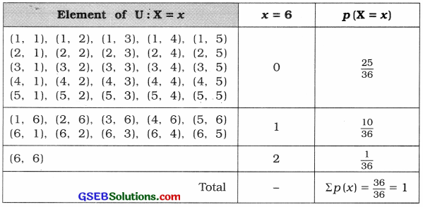 GSEB Solutions Class 12 Statistics Chapter 2 Random Variable and Discrete Probability Distribution Ex 2 17