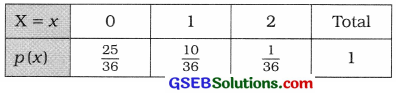 GSEB Solutions Class 12 Statistics Chapter 2 Random Variable and Discrete Probability Distribution Ex 2 18